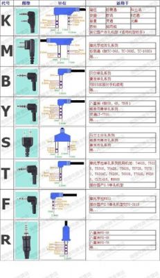 对讲机通讯端口标准（对讲机接口类型）-图3