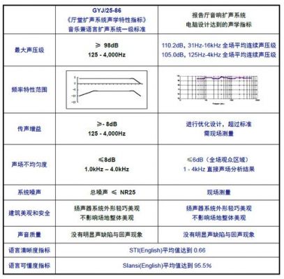 音响设备国家标准(音响设备国家标准是什么)-图2 音响设备国家标准(音响设备国家标准是什么)-图2