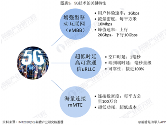 5g标准系统的能力(5g标准系统的能力有哪些)-图3 5g标准系统的能力(5g标准系统的能力有哪些)-图3