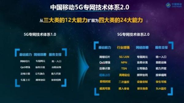 5g标准系统的能力(5g标准系统的能力有哪些)-图1 5g标准系统的能力(5g标准系统的能力有哪些)-图1