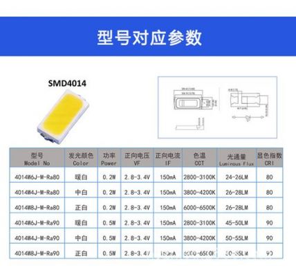 lm-80灯珠标准（902灯珠参数）