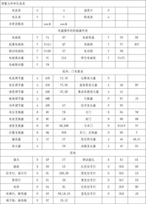 日本常用电气符号标准(日本常用电气符号标准是什么)-图2 日本常用电气符号标准(日本常用电气符号标准是什么)-图2