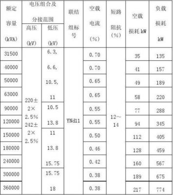 变压器噪声国家标准6(电力变压器噪声标准)-图1 变压器噪声国家标准6(电力变压器噪声标准)-图1