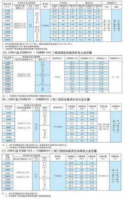 变压器噪声国家标准6(电力变压器噪声标准)-图3 变压器噪声国家标准6(电力变压器噪声标准)-图3