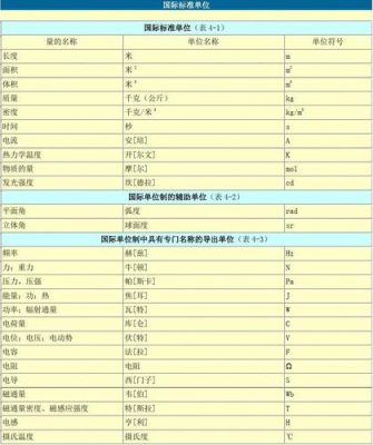 频率的国际标准单位(频率的国际标准单位是什么)-图2 频率的国际标准单位(频率的国际标准单位是什么)-图2