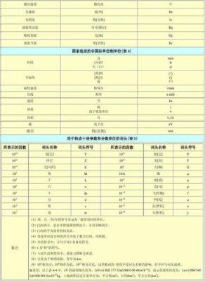 频率的国际标准单位（频率的国际标准单位是什么）