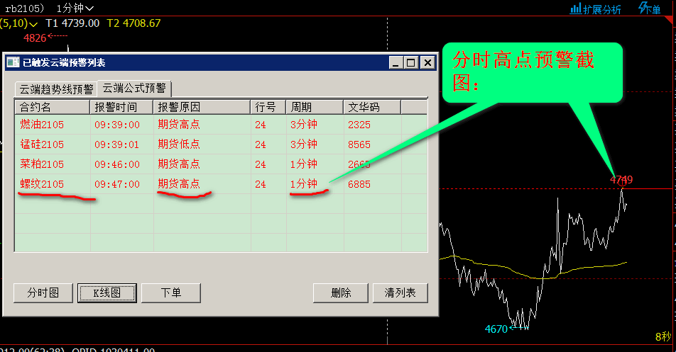 哪个软件支持分时预警（分时软件举例）