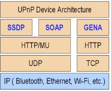 ssdp设备(ssdp协议)-图1 ssdp设备(ssdp协议)-图1