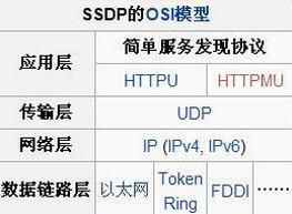 ssdp设备(ssdp协议)-图2 ssdp设备(ssdp协议)-图2