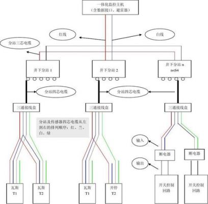 不同设备结合(不同设备和相同设备的连接方法)-图2 不同设备结合(不同设备和相同设备的连接方法)-图2