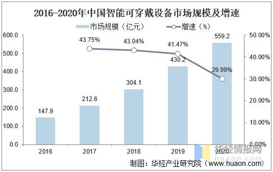 智能穿戴设备的发展(智能穿戴设备的发展研究)-图1 智能穿戴设备的发展(智能穿戴设备的发展研究)-图1