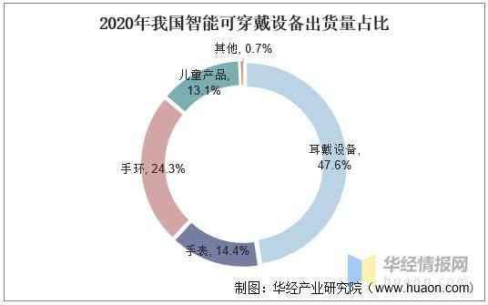 智能穿戴设备的发展(智能穿戴设备的发展研究)-图2 智能穿戴设备的发展(智能穿戴设备的发展研究)-图2