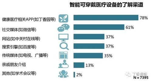 智能穿戴设备的发展(智能穿戴设备的发展研究)-图3 智能穿戴设备的发展(智能穿戴设备的发展研究)-图3