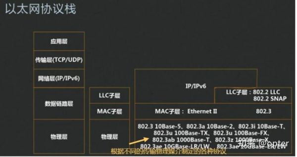 以太网几个标准(以太网的两个标准分别是什么?)-图1 以太网几个标准(以太网的两个标准分别是什么?)-图1