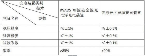 开关电源介电强度标准(开关电源介电强度标准值是多少)-图2 开关电源介电强度标准(开关电源介电强度标准值是多少)-图2