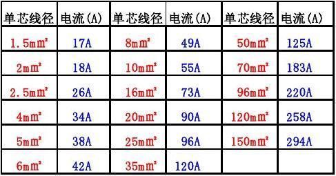 标准电流和电压信号（标准电压电流信号范围）