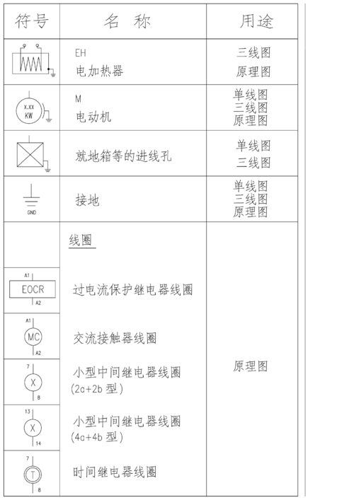 标准电路图符号(标准电路施工图)-图2 标准电路图符号(标准电路施工图)-图2