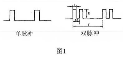 标准脉冲发生器(脉冲发生器波形图)-图2 标准脉冲发生器(脉冲发生器波形图)-图2