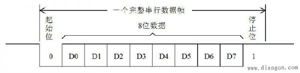 怎么串口发送数组(串口发送数组数据)-图1 怎么串口发送数组(串口发送数组数据)-图1