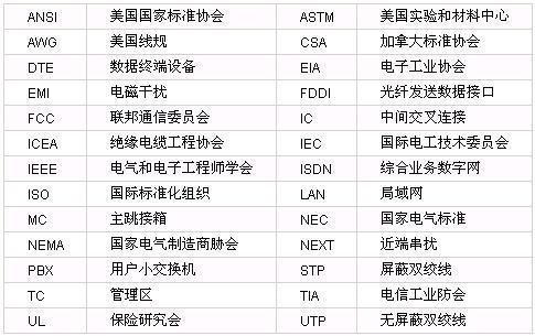 eialed标准（eia标准什么意思）