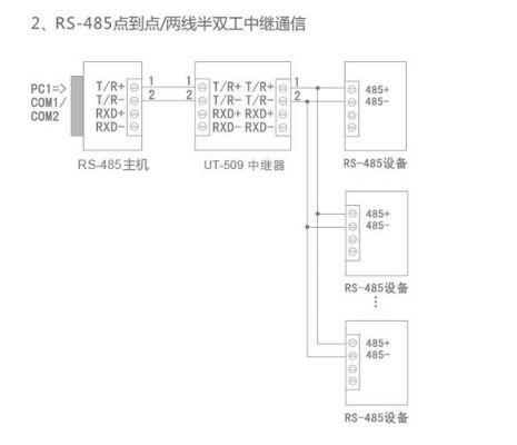 485组网标准（485与网络怎么接）