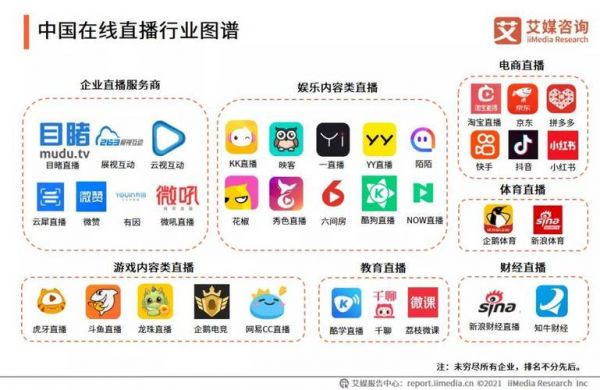 哪个直播平台开放接口(哪个平台直播开放点)-图1 哪个直播平台开放接口(哪个平台直播开放点)-图1