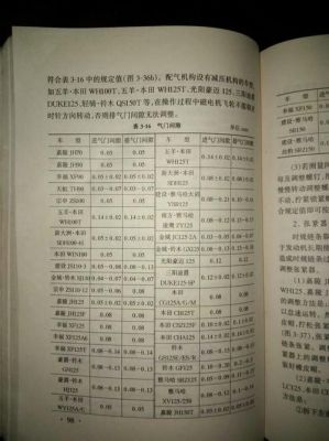 气门检测标准(气门检测标准是什么)-图2 气门检测标准(气门检测标准是什么)-图2