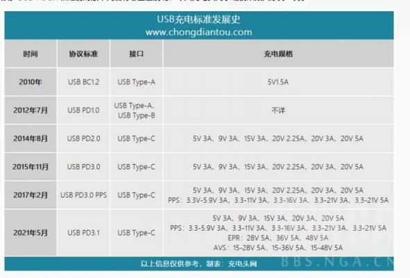 usbhid标准(usb技术标准)-图2 usbhid标准(usb技术标准)-图2