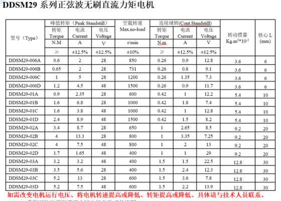 230V直流电机堵转测试标准（直流电机堵转电流是额定电流多少倍）