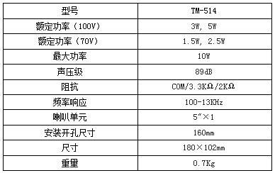 音箱标准参数(音箱标准参数表)-图2 音箱标准参数(音箱标准参数表)-图2