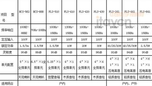音箱标准参数（音箱标准参数表）