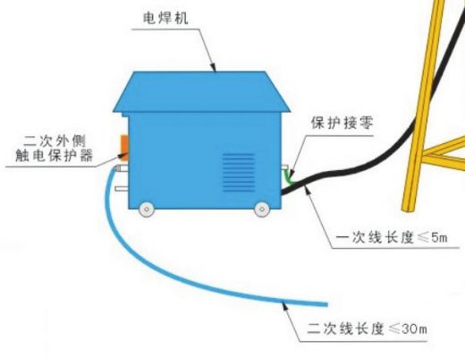 焊机回路怎么接线(电焊机回路线搭接点和焊接点距离)-图2 焊机回路怎么接线(电焊机回路线搭接点和焊接点距离)-图2
