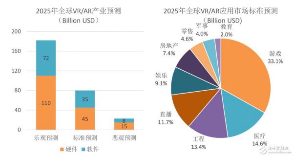 国产vr设备销量（国产vr设备销量排名）