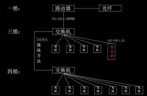 交换机接口怎么接线（交换机接口怎么接线图）