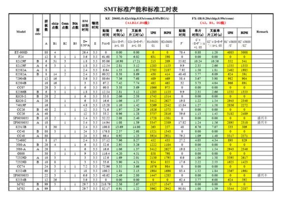 smt标准产能(smt标准产能计算方法)-图2 smt标准产能(smt标准产能计算方法)-图2