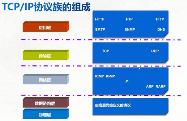 网络设备的使用(网络设备使用开放协议有什么好处)-图1 网络设备的使用(网络设备使用开放协议有什么好处)-图1