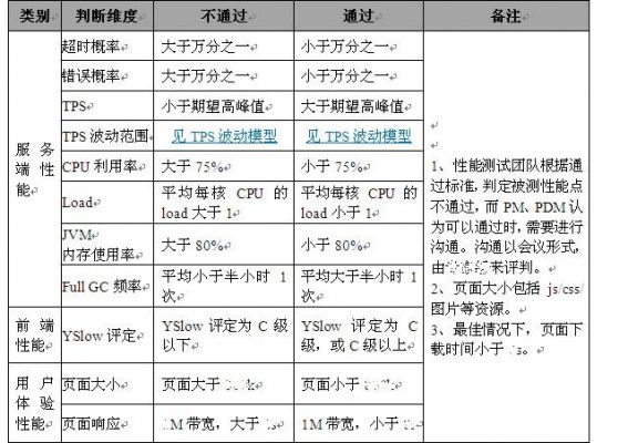 TPS板检测标准（tps怎么测）