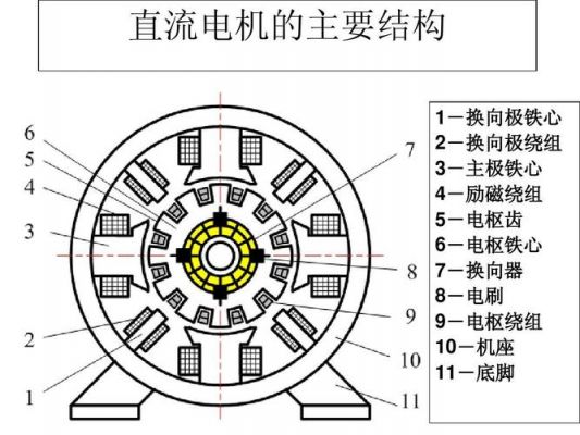 电机轴向间隙怎么确定(电机的轴向位置是什么位置)-图3 电机轴向间隙怎么确定(电机的轴向位置是什么位置)-图3