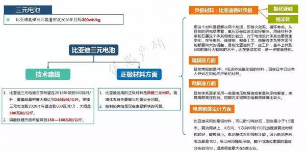 比亚迪电池技术标准(比亚迪电池技术路线)-图3 比亚迪电池技术标准(比亚迪电池技术路线)-图3