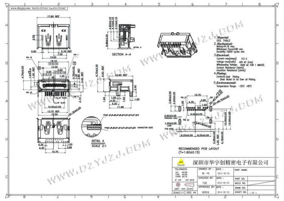 dp协会尺寸外露标准(dp协会尺寸外露标准是多少)-图1 dp协会尺寸外露标准(dp协会尺寸外露标准是多少)-图1