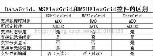 mshflexgrid哪个文件(msflexgrid 编辑)-图2 mshflexgrid哪个文件(msflexgrid 编辑)-图2