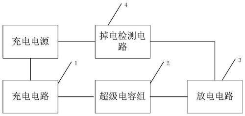 超级电容充放电设备（超级电容充电方案）