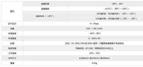 sf6露点试验标准（sf6泄露处理）