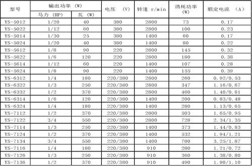 三相异步电机振动标准(三相异步电动机噪音标准)-图3 三相异步电机振动标准(三相异步电动机噪音标准)-图3
