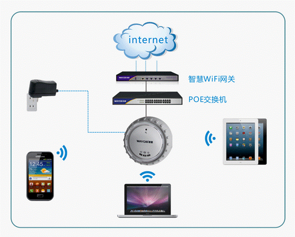 无线网络有哪些设备（无线网络都有哪些设备）