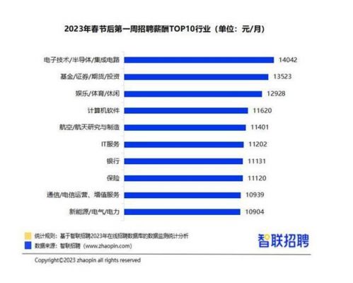 哪个省市的硬件技术好(硬件好的大学)-图2 哪个省市的硬件技术好(硬件好的大学)-图2