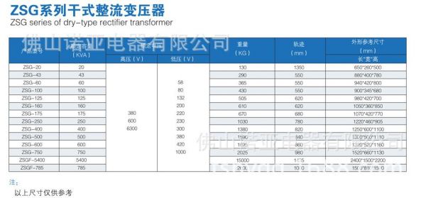 630变压器阻抗电压标准(630kva变压器绕组电阻阻值)-图3 630变压器阻抗电压标准(630kva变压器绕组电阻阻值)-图3