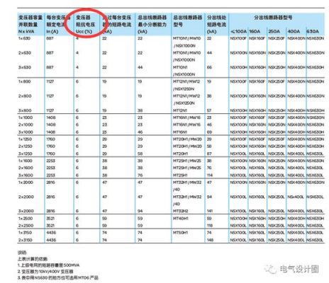 630变压器阻抗电压标准(630kva变压器绕组电阻阻值)-图2 630变压器阻抗电压标准(630kva变压器绕组电阻阻值)-图2