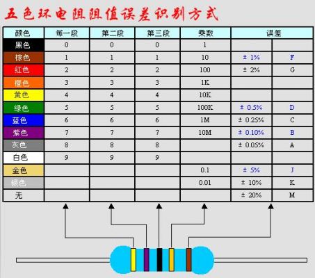 标准电阻结构(标准电阻接法)-图2 标准电阻结构(标准电阻接法)-图2
