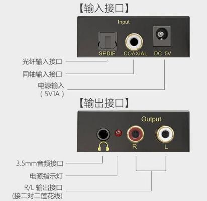 数字音频接口标准(数字音频接口接音响)-图3 数字音频接口标准(数字音频接口接音响)-图3